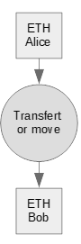Transfer on the same blockchain
